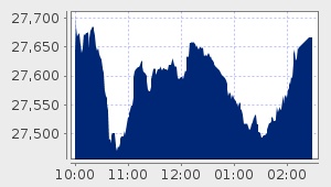 market performance