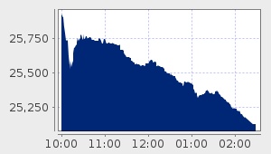 market performance