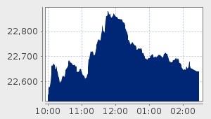 market performance