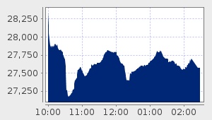 market performance