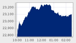 market performance
