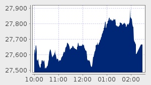 market performance