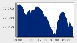 market performance