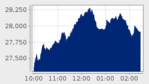 market performance