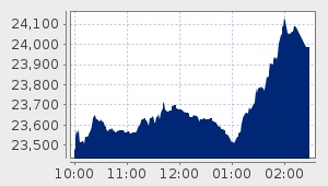 market performance