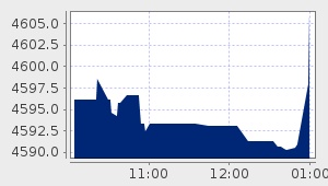 market performance