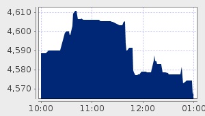 market performance