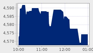 market performance