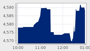 market performance