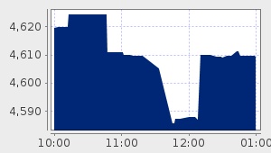 market performance