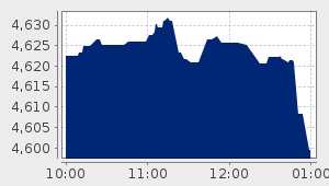 market performance