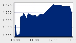 market performance