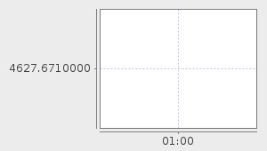 market performance