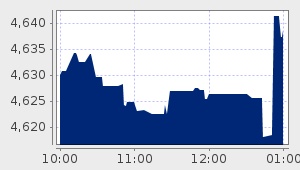 market performance