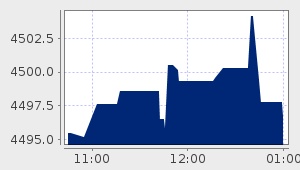 market performance