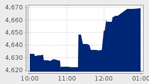 market performance