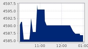 market performance