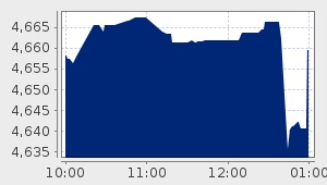 market performance