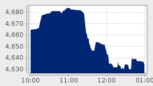 market performance