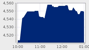 market performance