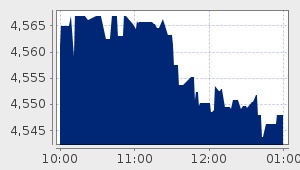 market performance