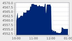 market performance