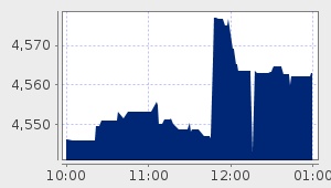 market performance