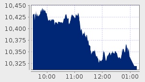 market performance