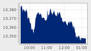 market performance