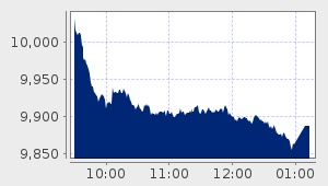 market performance