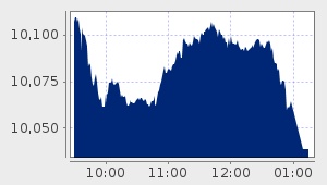 market performance