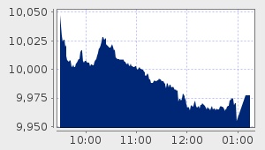 market performance