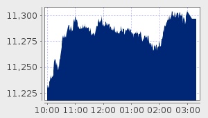 market performance