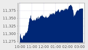 market performance