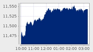 market performance