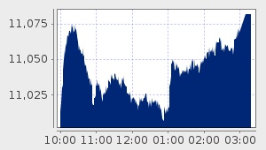 market performance