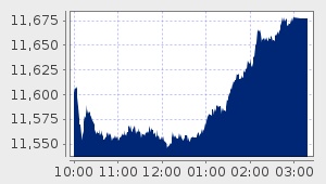 market performance