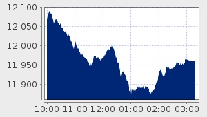 market performance