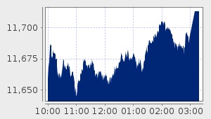 market performance