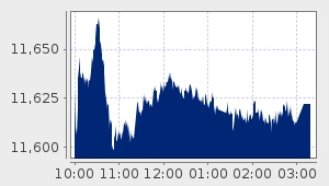 market performance