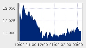 market performance