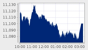 market performance