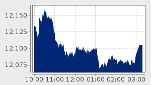 market performance