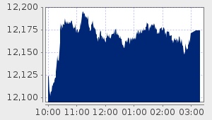 market performance