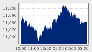 market performance