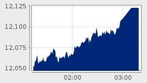 market performance