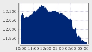 market performance