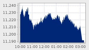 market performance