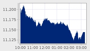 market performance