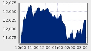 market performance